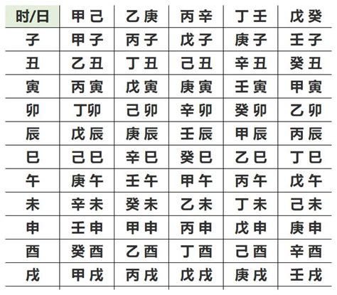 測八字五行|生辰八字查詢，生辰八字五行查詢，五行屬性查詢